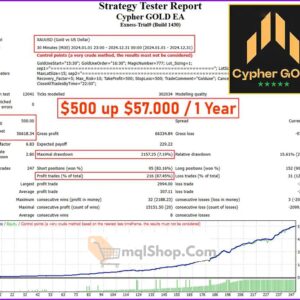 Cypher-GOLD-EA-MT4-Backtest