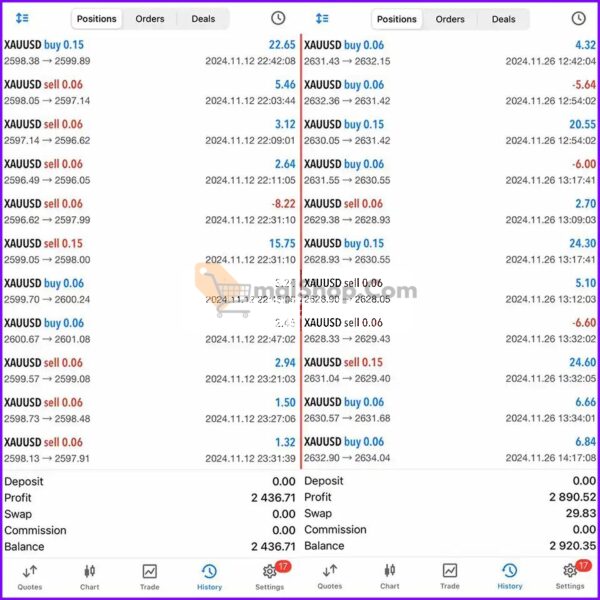 Cypher GOLD EA MT4 with SetFiles (Unlimited) - Image 6