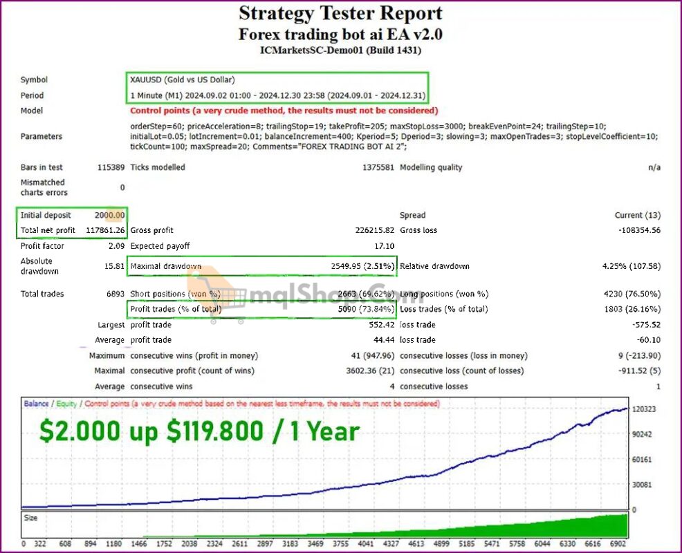 Expert-Forex-trading-bot-ai-Review