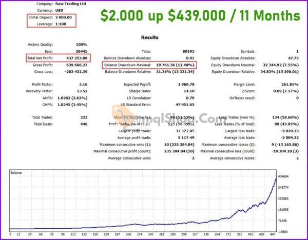 FOREX-GOLD-EA-MT5-Review