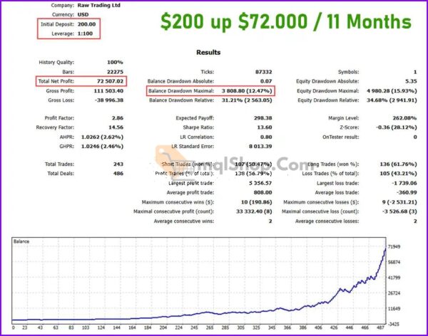 FOREX-GOLD-EA-Reviews