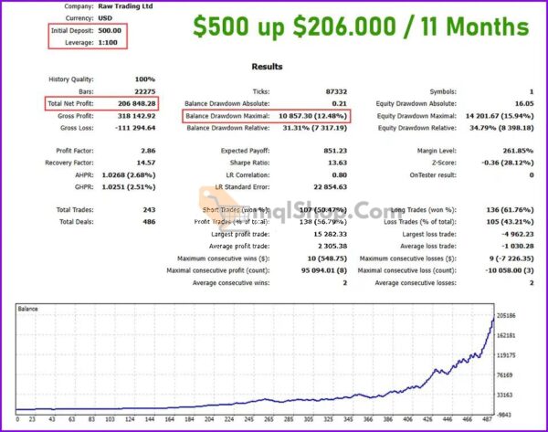 FOREX-GOLD-MT5-Review