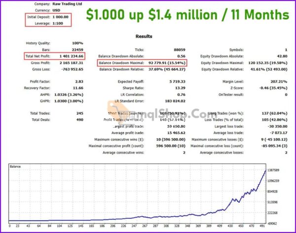 FOREX-GOLD-MT5-Reviews