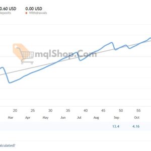 Gold-Trend-Scalping-EA-MT4-Live-Results-2