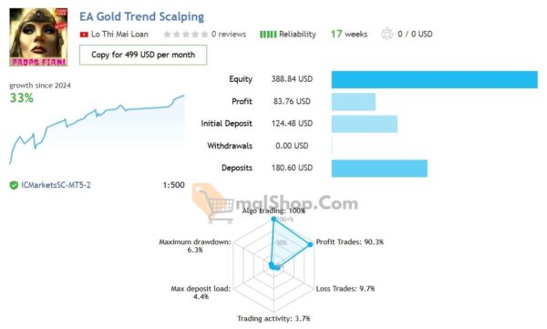 Gold-Trend-Scalping-EA-MT4-Live-Results