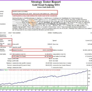 Gold-Trend-Scalping-MT4-Backtest