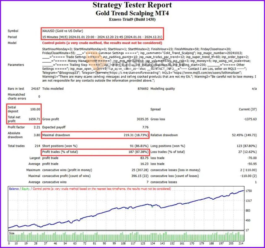 Gold-Trend-Scalping-MT4-Backtest