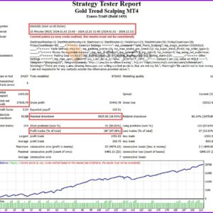 Gold-Trend-Scalping-MT4-Backtests