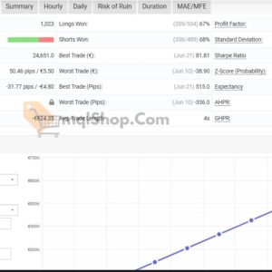 HFT Gold EA MT4 by Fxsuport myfxbook 2