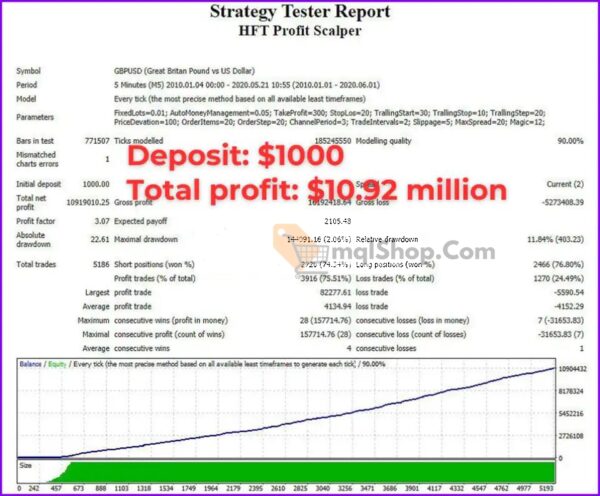 HFT-Profit-Scalper-MT4-Backtests