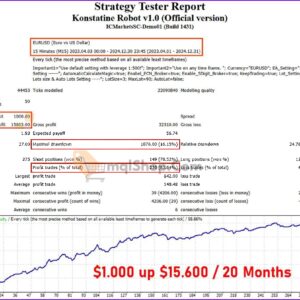 Konstatine-Robot-EA-MT4-Backtest