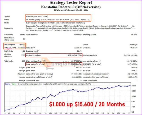 Konstatine-Robot-EA-MT4-Backtest