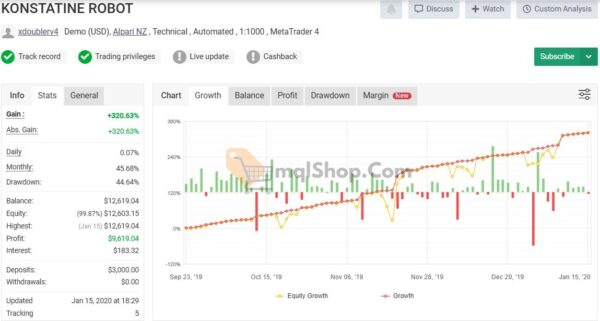 Konstatine-Robot-EA-MT4-Myfxbook