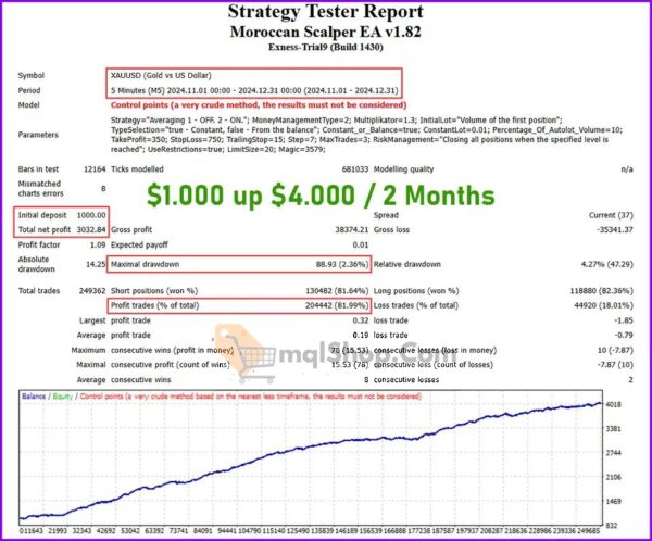 Moroccan-Scalper-EA-Reviews