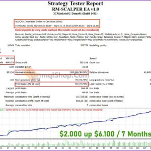 RM-SCALPER-Backtest