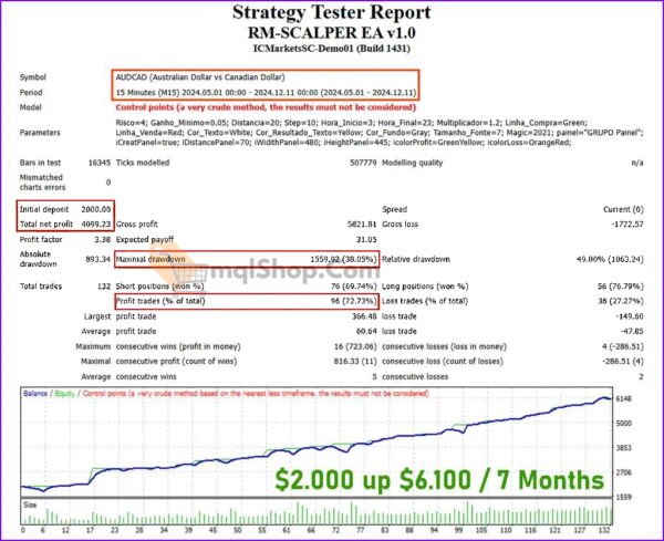 RM-SCALPER-Backtest