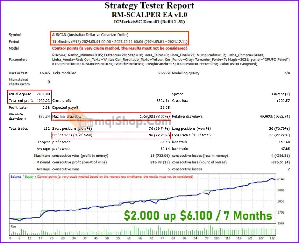 RM-SCALPER-Backtest