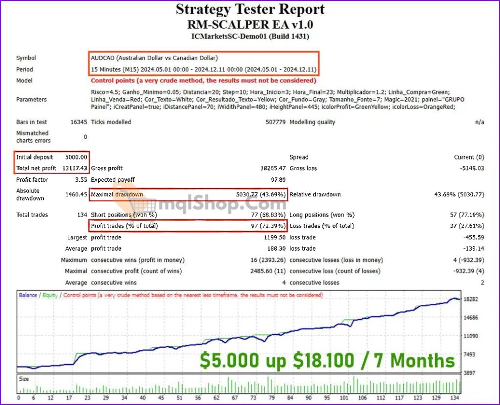 RM-SCALPER-MT4-Backtest