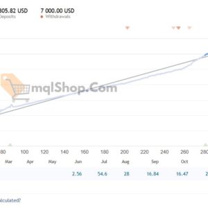 Secret-Impulse-EA-MT4-Live-Results