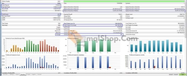 The-Infinity-EA-MT4-Backtests 2