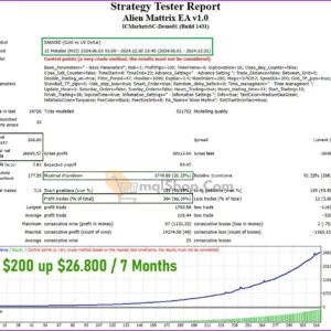 Alien-Mattrix-EA-Backtest