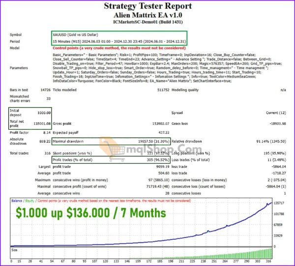 Alien-Mattrix-EA-Backtests