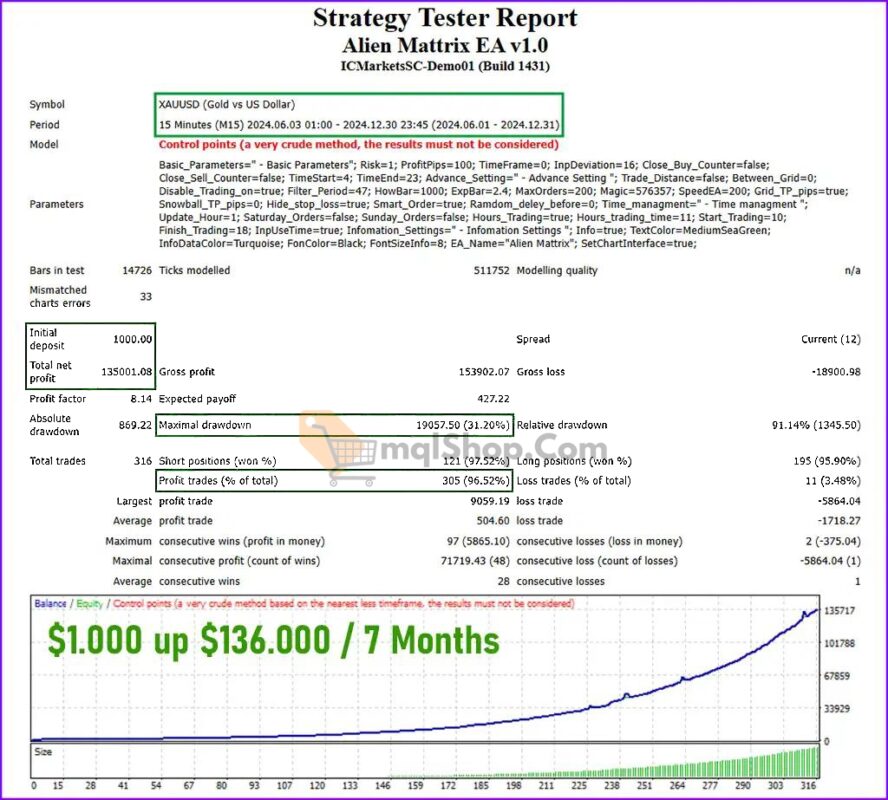 Alien-Mattrix-EA-Backtests