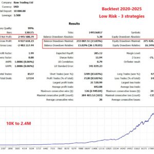 Gold-ISIS-EA-MT4-backtest-3.jpg