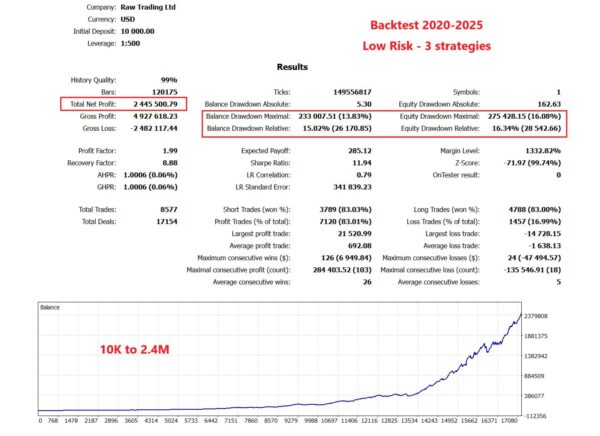 Gold-ISIS-EA-MT4-backtest-3.jpg