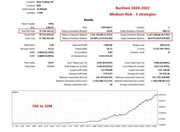 Gold-ISIS-EA-MT4-backtest-4.jpg