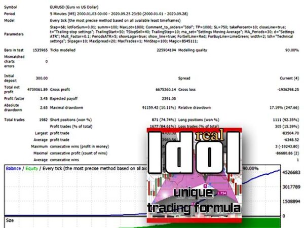 Idol-EA-MT4-backtest-1.jpg