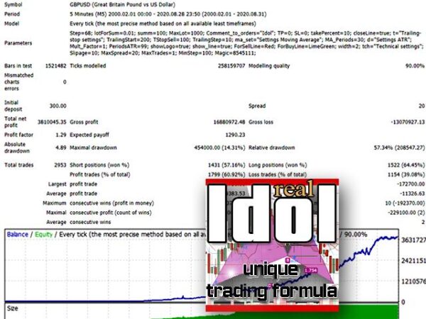 Idol-EA-MT4-backtest-2.jpg