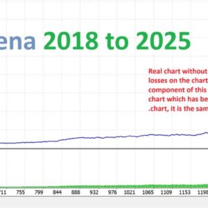 LENA-Scalp-EA-MT4-backtest.jpg