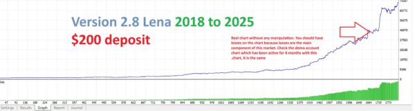 LENA-Scalp-EA-MT4-backtest.jpg