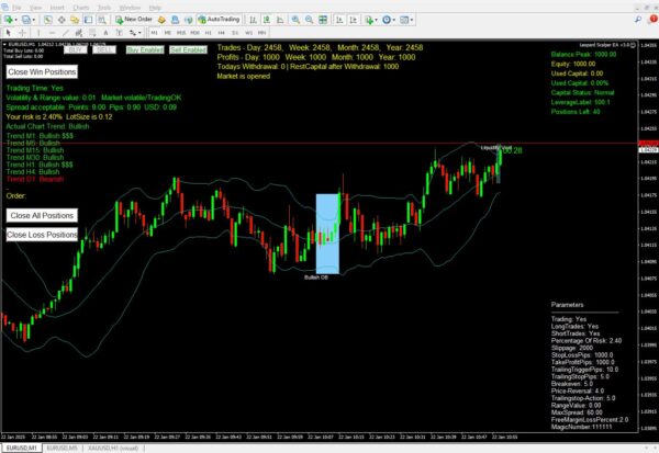 Leopard Scalper EA MT4 08