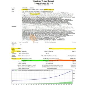 Leopard Scalper EA MT4 backtest 2