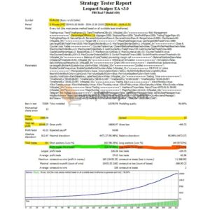 Leopard Scalper EA MT4 backtest