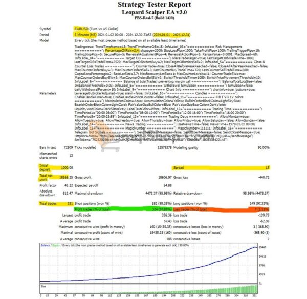 Leopard Scalper EA MT4 backtest