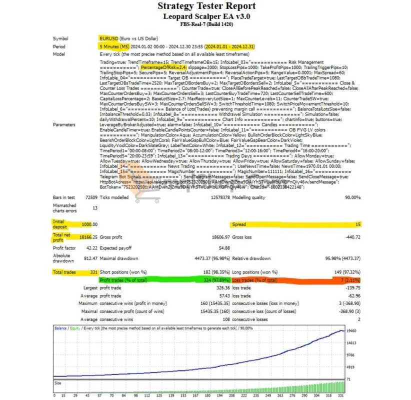 Leopard Scalper EA MT4 backtest