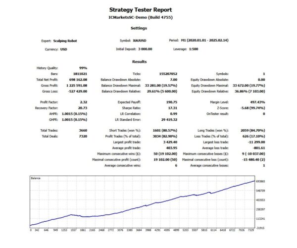 Scalping-Robot-EA-MT4-backtest-1.jpg