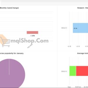 SuperGoldBot-MT4-Live-Performance-Results