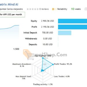 the-Matrix-Mind-AI-MT4-Live-Signal