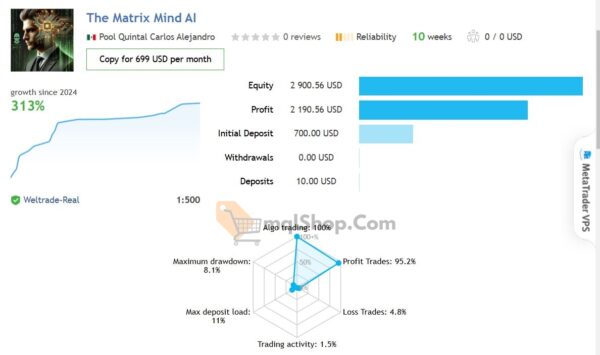 the-Matrix-Mind-AI-MT4-Live-Signal