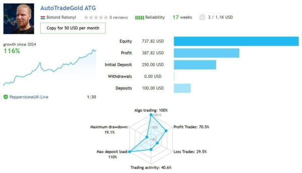 Autotrade-Gold-EA-MT4-live-results.jpg