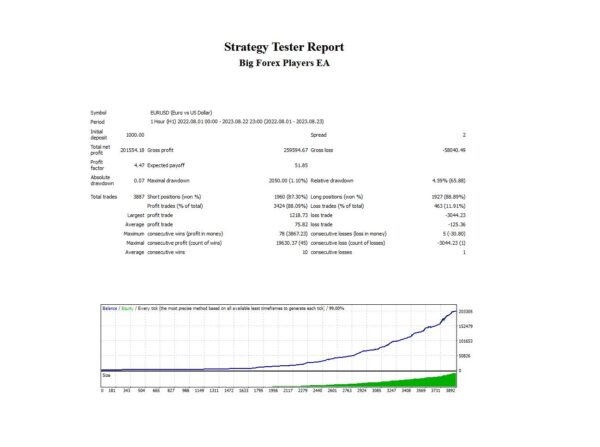 Big-Forex-Players-EA-MT4-backtest.jpg