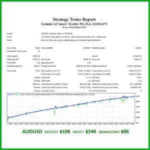 Gemini-AI-Smart-Trader-Pro-EA-MT4-backtest.JPG