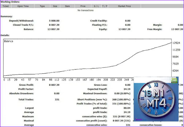 IS-M1-EA-MT4-Backtests.jpg