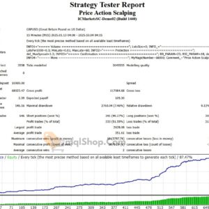 Price-Action-Scalping-EA-MT4-backtest.JPG